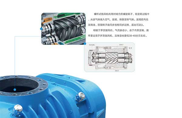 雅之雷德-無油螺桿鼓風(fēng)機-4