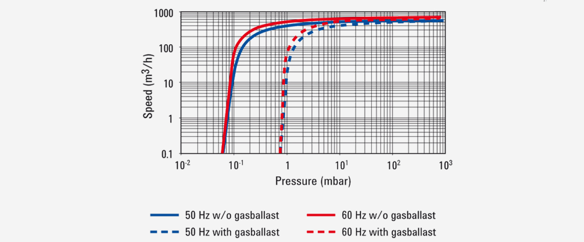 MS-631單級(jí)旋片真空泵