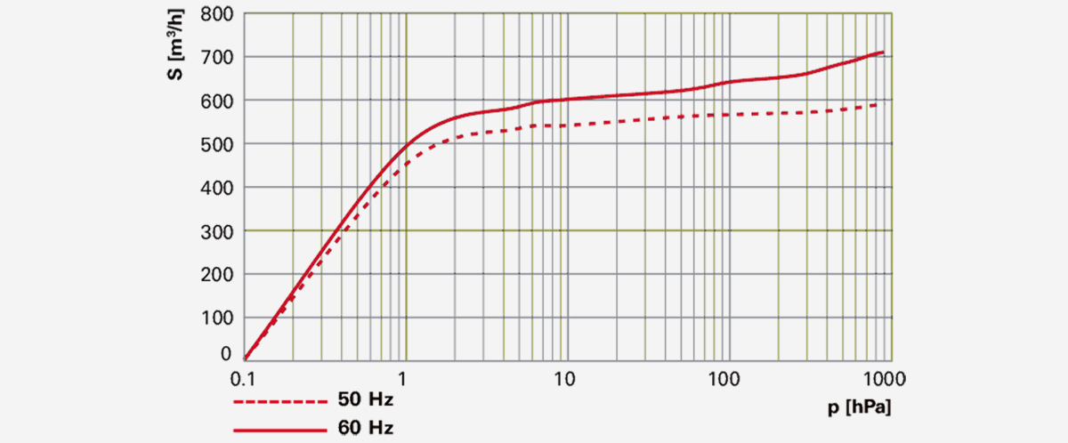 Hena-631單級旋片真空泵 Hena-631單級旋片真空泵
