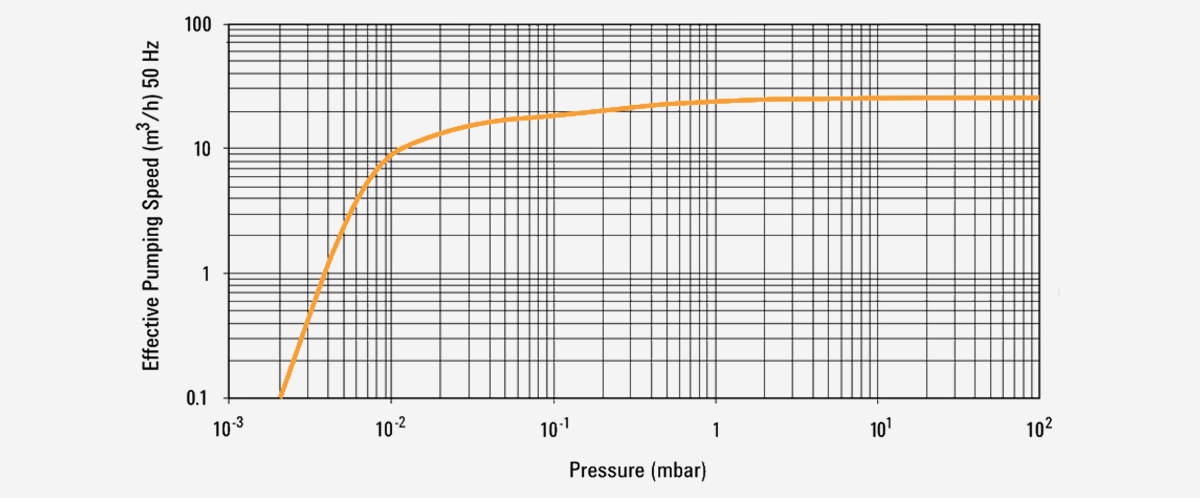 DS-602雙級旋片真空泵 DS-602雙級旋片真空泵