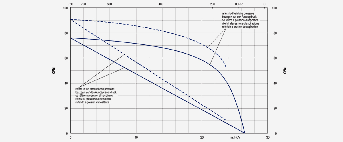kvt3.140旋片真空泵 kvt3.140旋片真空泵