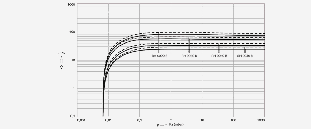 Zebra-RH-0090-B雙級旋片真空泵 Zebra-RH-0090-B雙級旋片真空泵