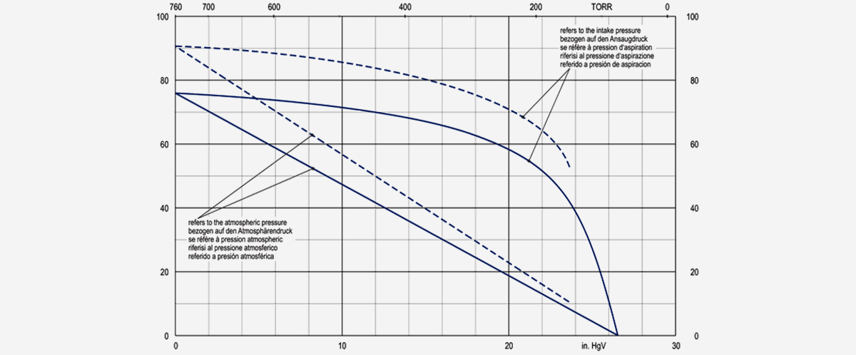 KVX-3.140真空泵 KVX-3.140真空泵