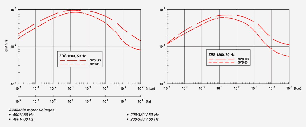 ZRS-1200機械增壓泵 ZRS-1200機械增壓泵