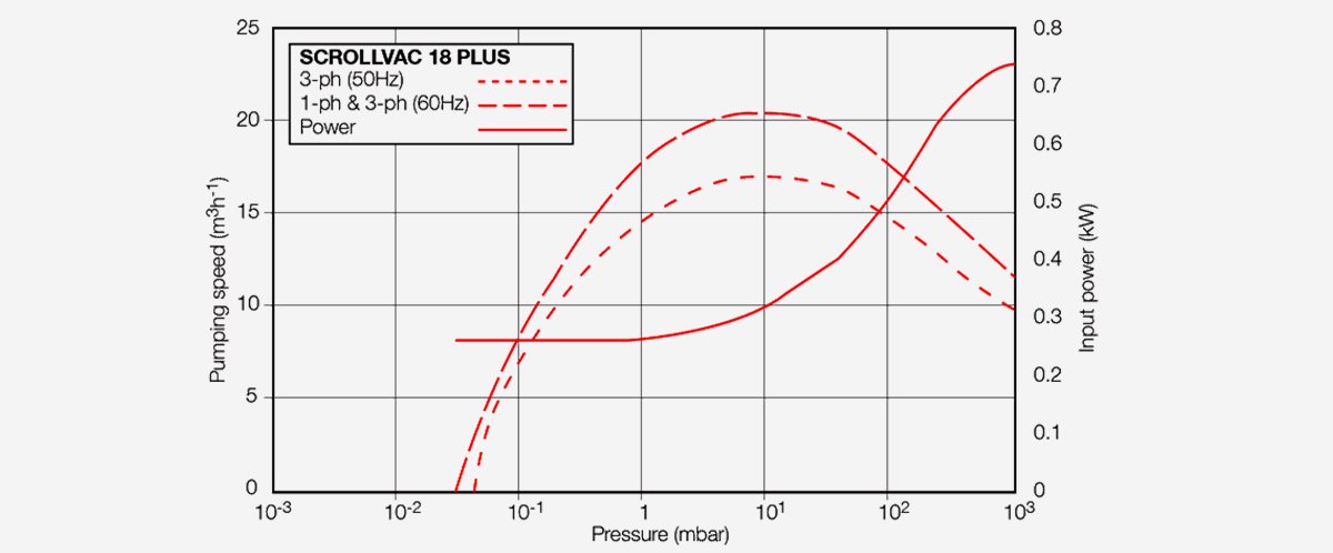 干式渦旋真空泵 干式渦旋真空泵