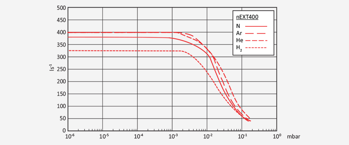 nEXT400渦輪分子泵 nEXT400渦輪分子泵