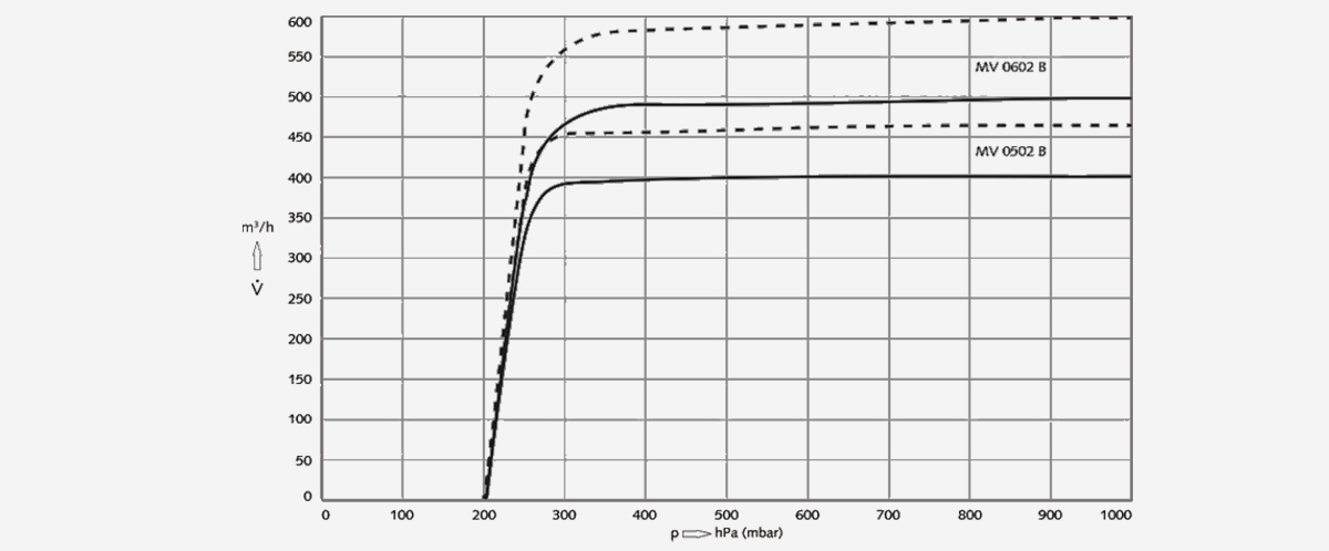 Mink-MV-0602-B爪式真空泵 Mink-MV-0602-B爪式真空泵