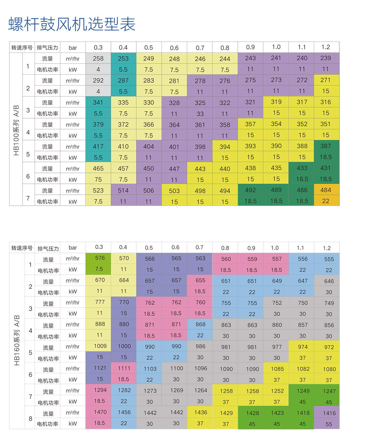 06 型號選擇 06 型號選擇