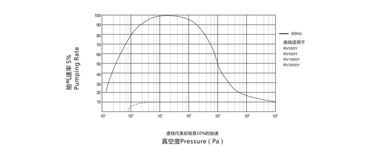 RV250Y-RV2000Y RV250Y-RV2000Y