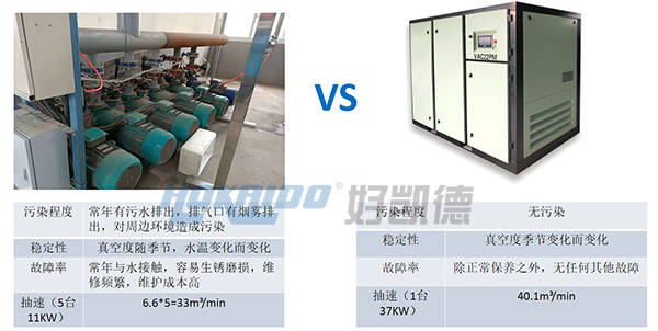 好凱德無(wú)油真空泵節(jié)能改造 好凱德無(wú)油真空泵節(jié)能改造