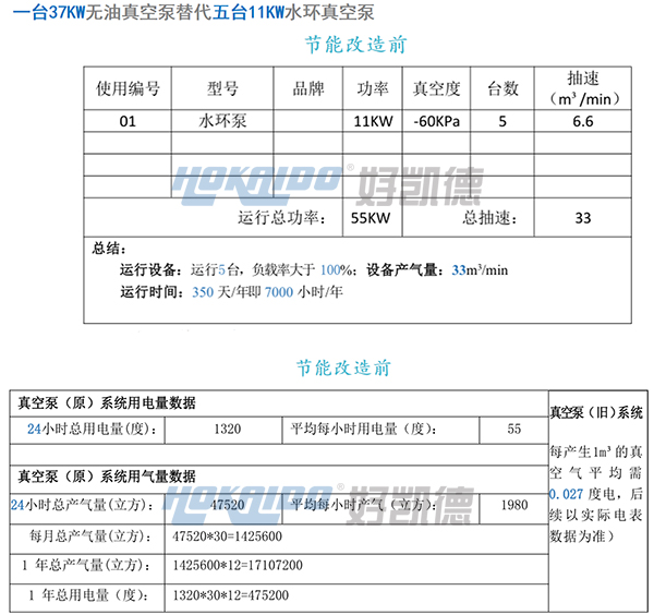 節(jié)能改造前