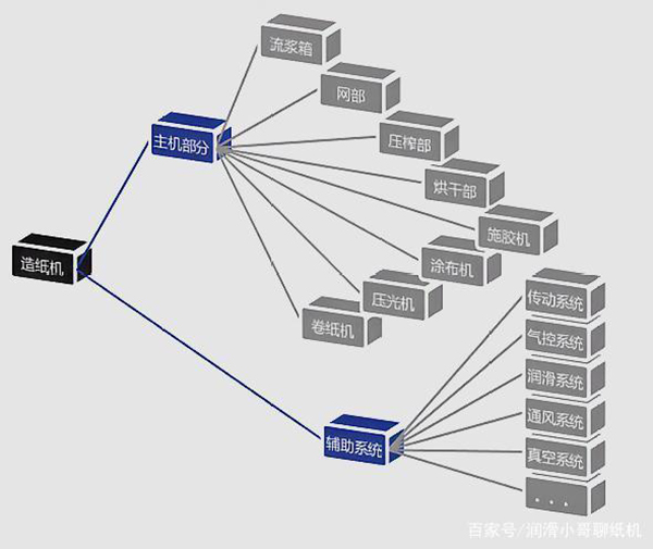 紙機構成.jpeg 紙機構成.jpeg