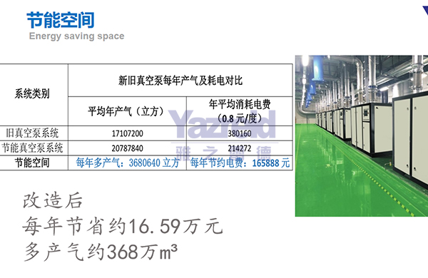 真空泵的生產廠家