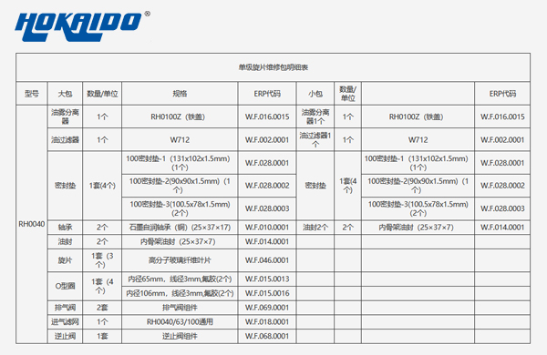 真空泵維修包詳情 真空泵維修包詳情