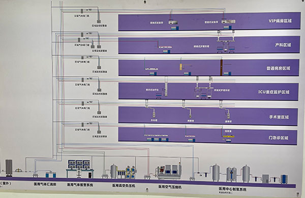 雅之雷德產(chǎn)品