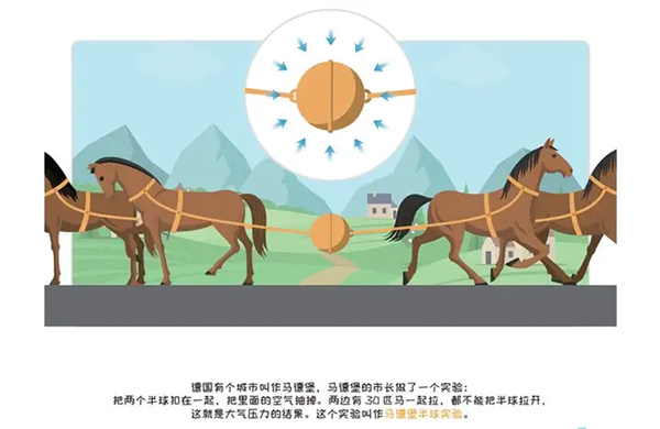 2-馬德保半球試驗