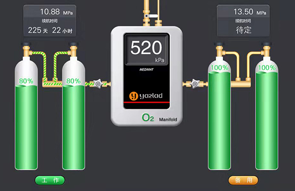 知識(shí)分享：醫(yī)用氣體匯流排的概念、作用、類(lèi)型以及設(shè)計(jì)的目的