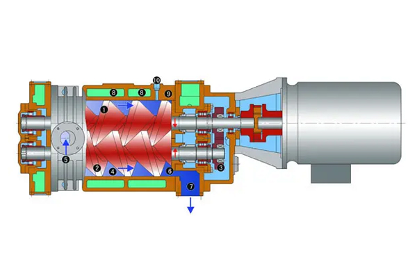 真空泵的作用是什么？其實(shí)既簡(jiǎn)單，又復(fù)雜