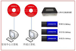 朗威打印安全監控與光盤刻錄監控與審計系統 功能、價格與廠家信息