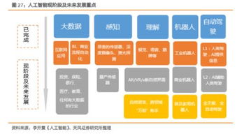 天風對話科創板 計算機行業迎新契機，市場節奏復刻2009年