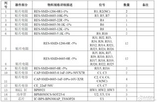 基于BP6308AP芯片的DC12V/300mA三相正弦波散熱風扇PCBA方案詳解