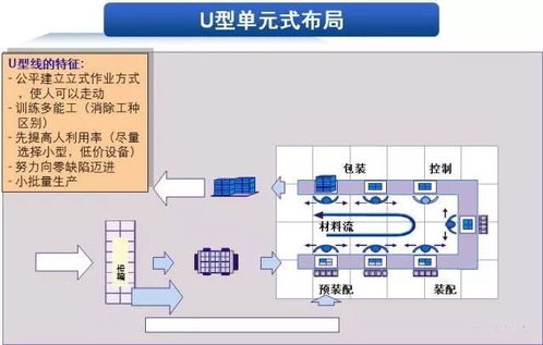 精益物流改善方法 倉(cāng)儲(chǔ)、工廠、包裝與PCBA方案板的實(shí)踐指南