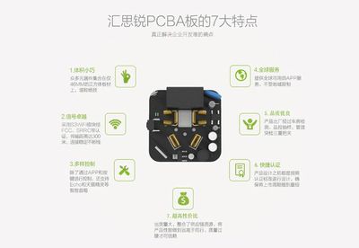 匯思銳再出大招,網(wǎng)羅所有主流插座方案