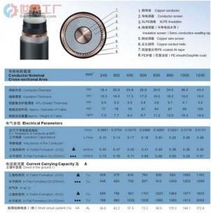 銅芯交聯(lián)聚乙烯絕緣金屬塑料復(fù)合護套電力電纜 電工電氣領(lǐng)域的優(yōu)質(zhì)產(chǎn)品信息